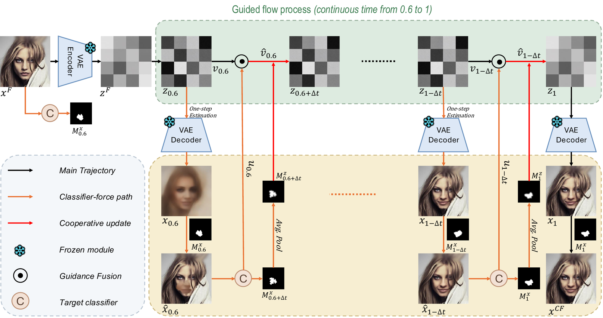 Overview of the CLEAR framework