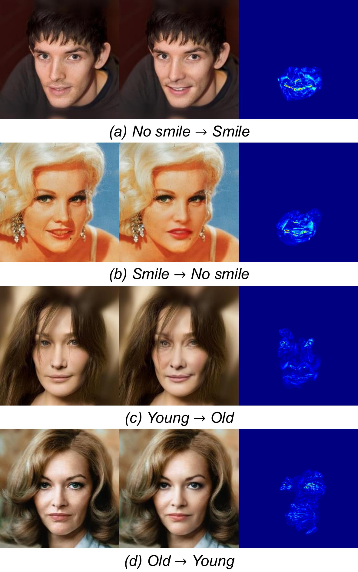 Factual image, CLEAR counterfactual and pixel-wise difference map for four tasks