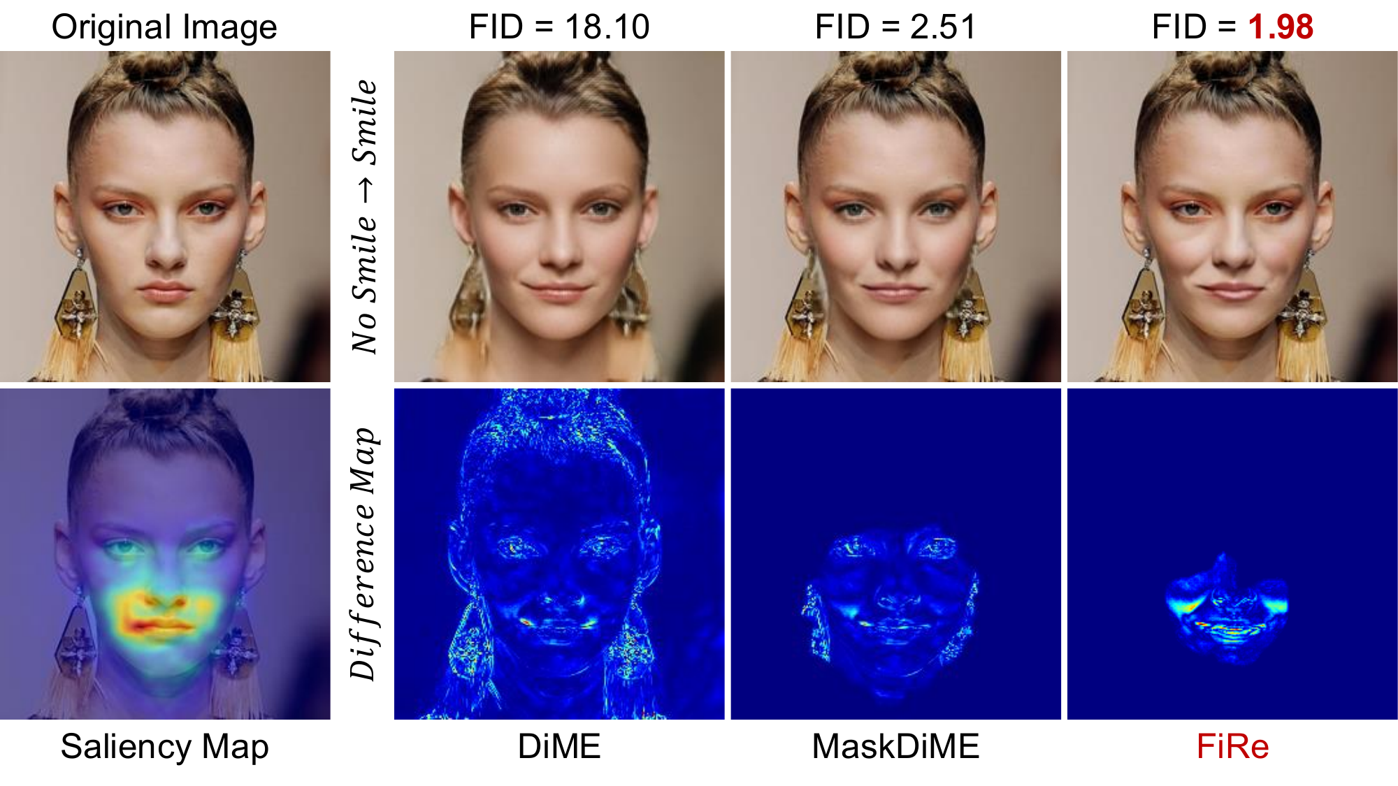 FiRe visual counterfactual examples compared with prior methods